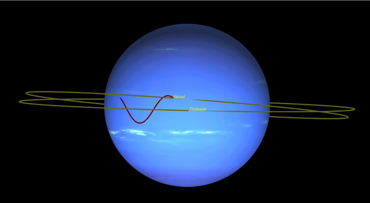 Гравитация Нептуна